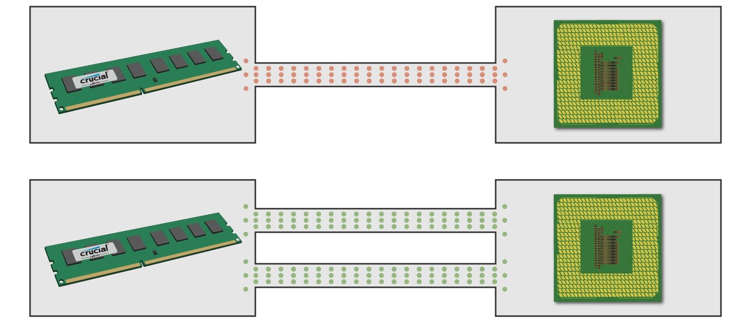 Memória RAM Dual Channel e Single Channel, entenda na prática Pichau Arena