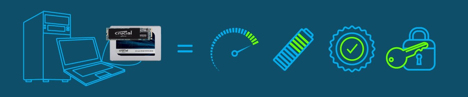 The benefits of solid state drives for business.