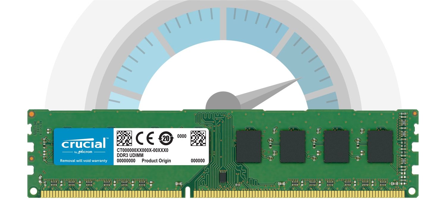 A Crucial RAM memory module in front of a speedometer indicating the fast speed